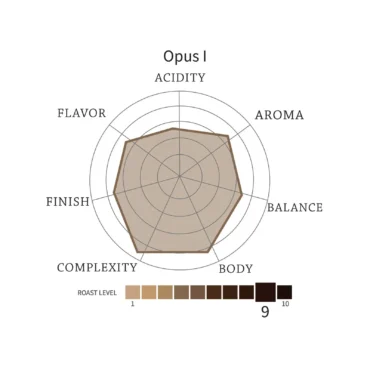 Opus One - Image 4
