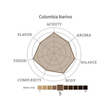COLOMBIA NARIÑO - Reserva del Patrón - Image 4