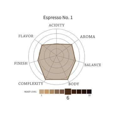 Espresso No. 1 - Image 4