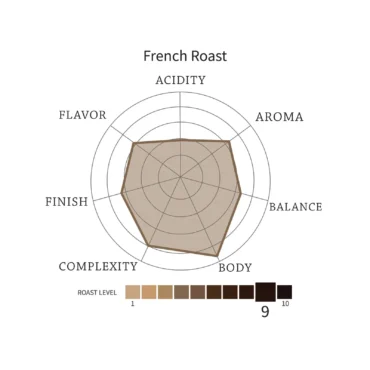 French Roast - Image 4
