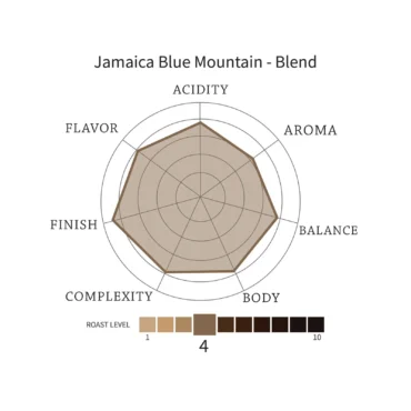 Blue Mountain Blend - Image 4