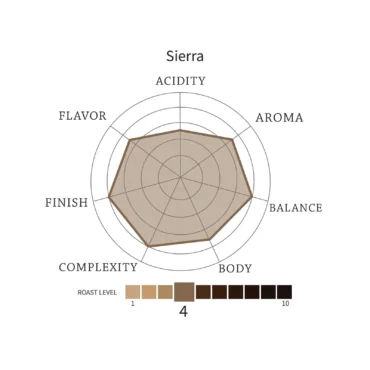 Sierra - Image 4